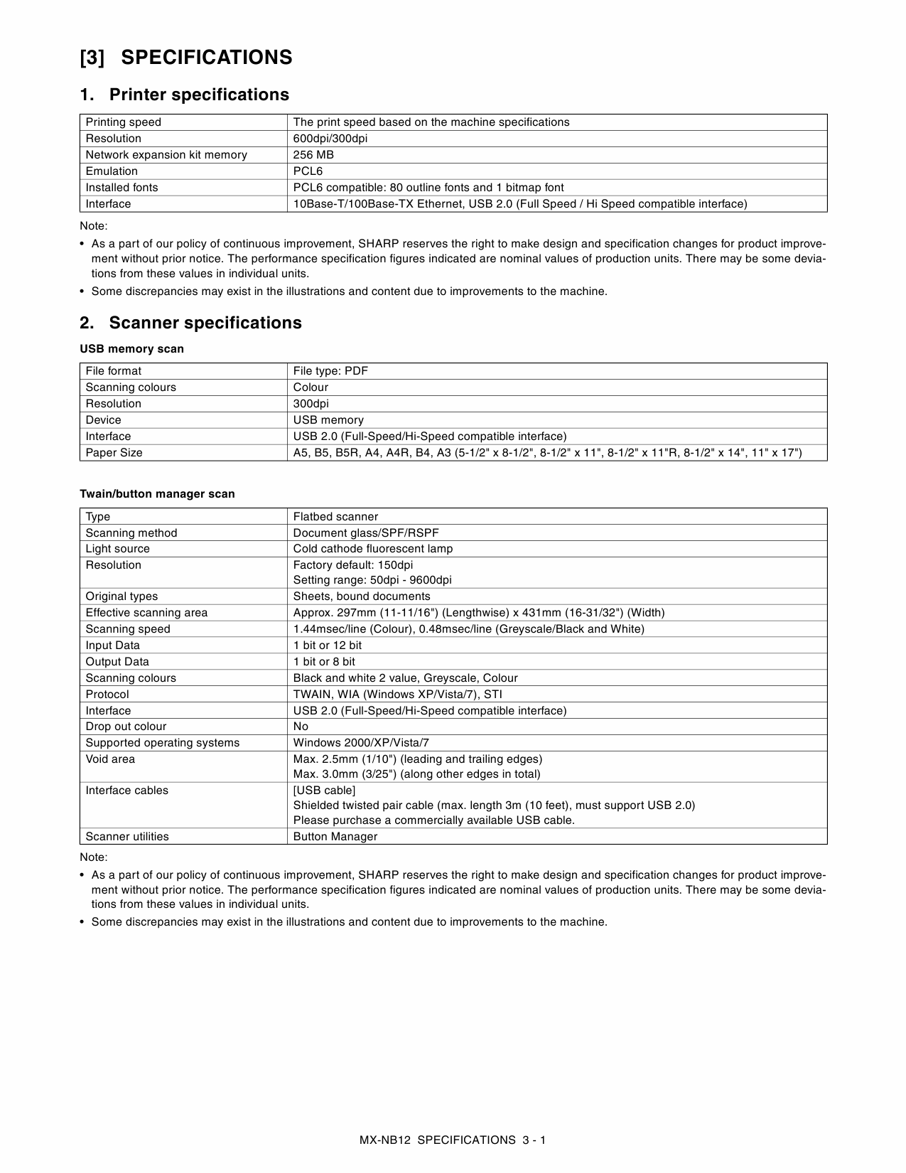 SHARP MX NB12 Service Manual-2